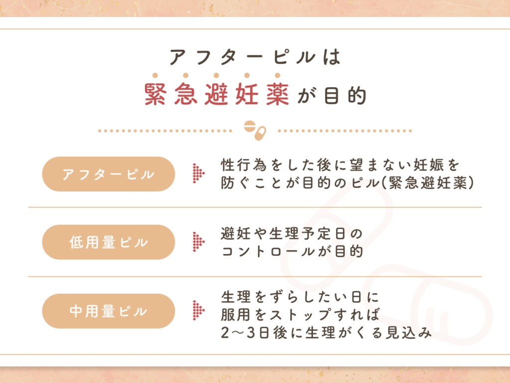 アフターピルは緊急避妊薬(モーニングアフターピル)が目的