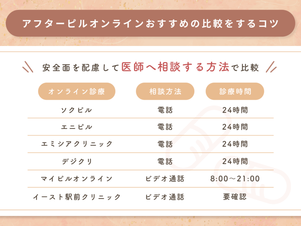 アフターピルオンラインおすすめで安全面を配慮して医師へ相談する方法