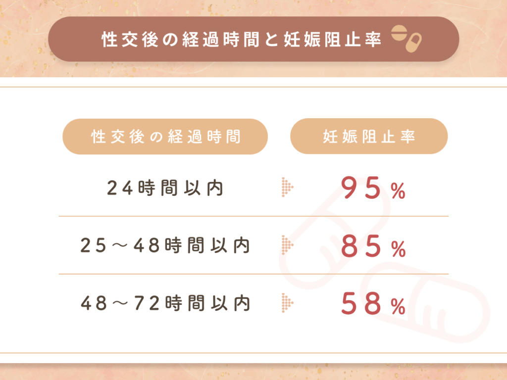 妊娠阻止率と避妊率の比較