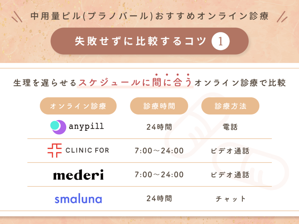 生理を遅らせるスケジュールに間に合うオンライン診療で比較