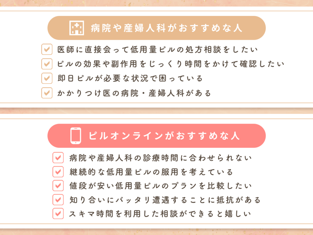ピルオンラインがおすすめな人