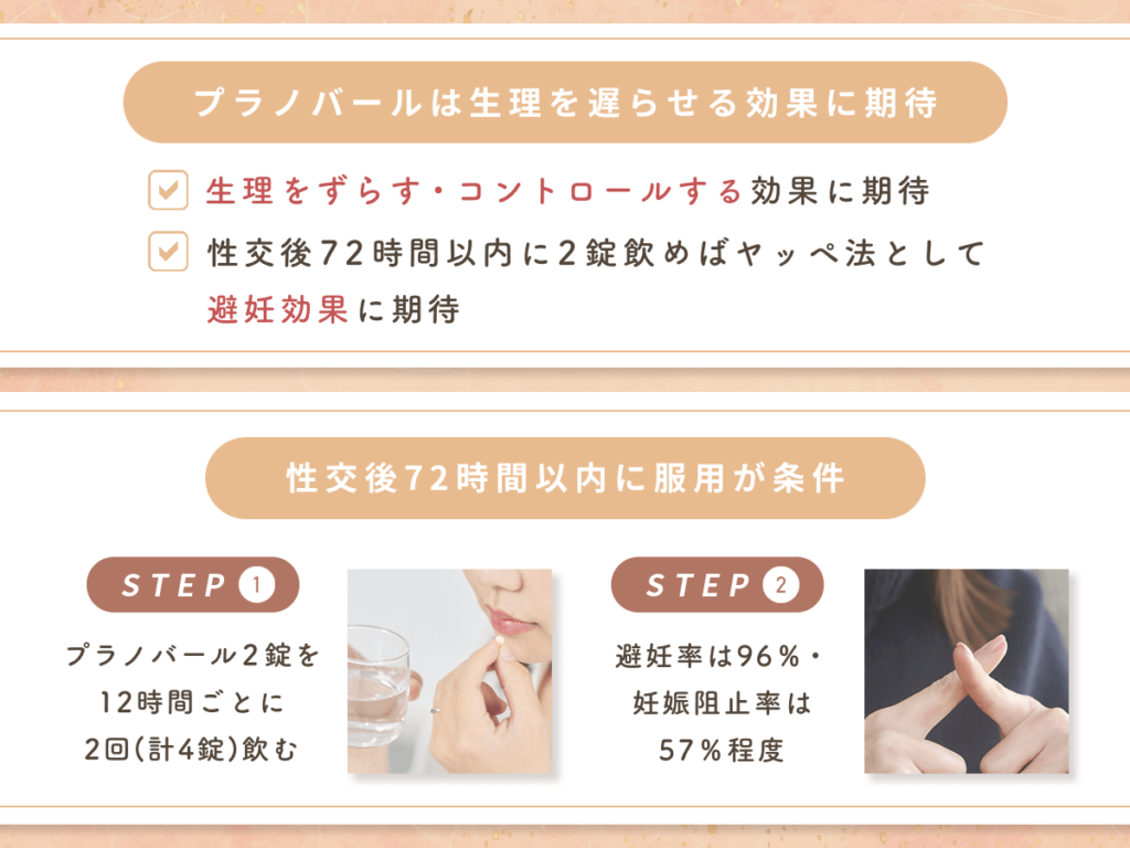 プラノバールは生理を遅らせる効果に期待