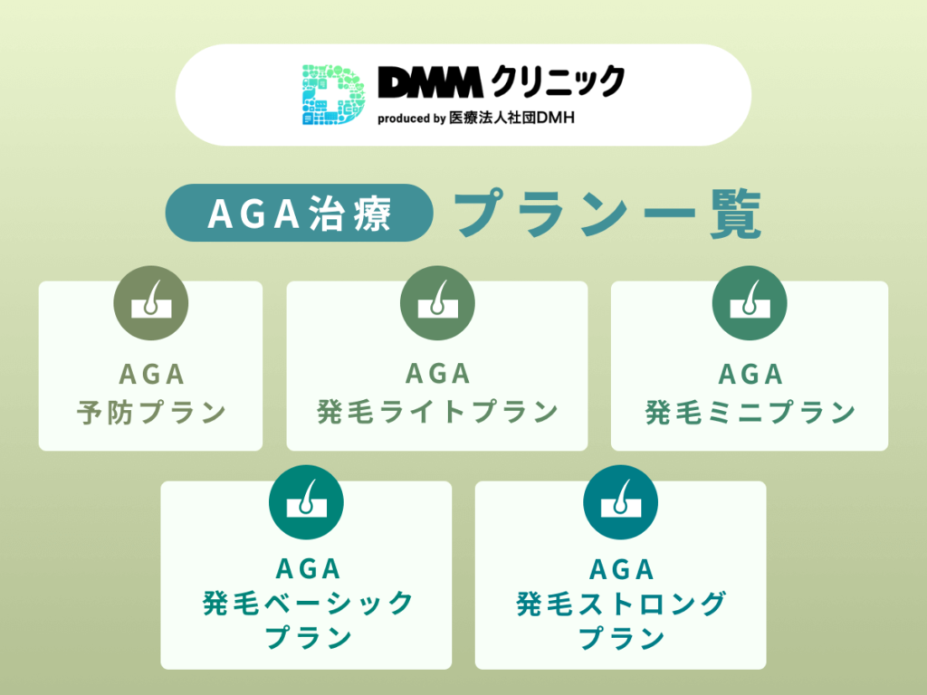 DMMクリニックAGA・FAGAクーポンプラン一覧
