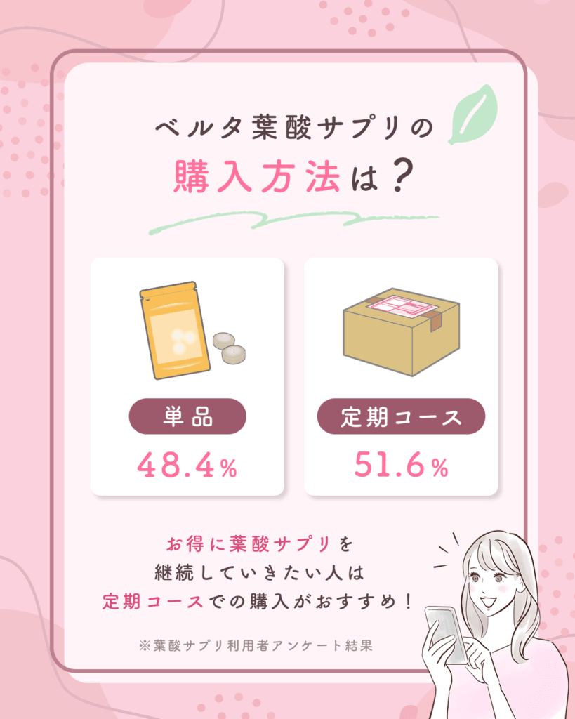 ベルタ葉酸サプリの悪い口コミ③:定期コースの購入制限が不便
