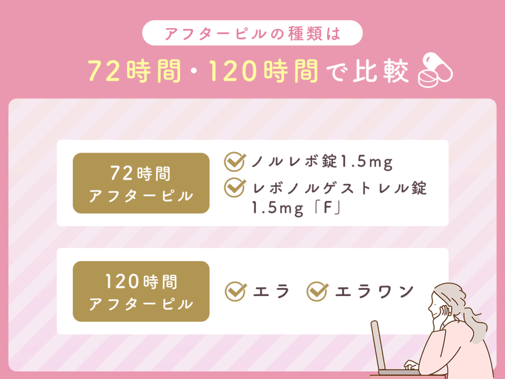 アフターピルの種類は72時間・120時間で比較