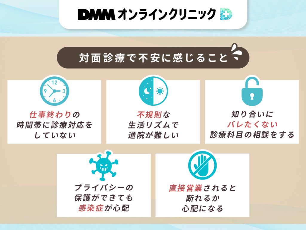 対面診療で不安に感じること