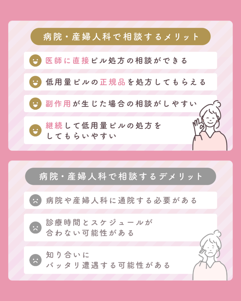 低用量ピルの値段はオンラインと病院はどっちが安い？