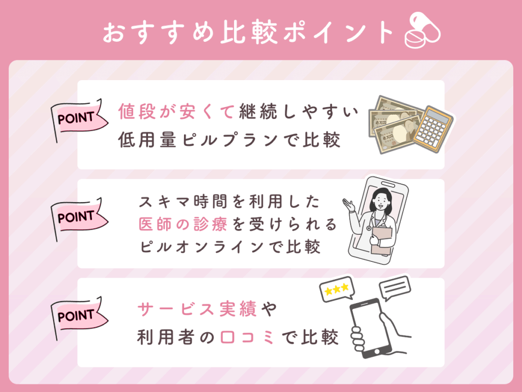 ピルオンラインの比較ポイント