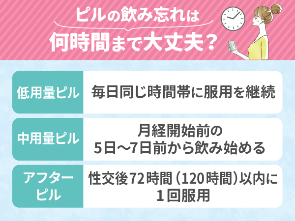 ピルの飲み忘れは何時間まで大丈夫?
