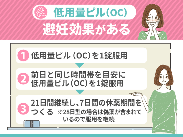 低用量ピル（OC）は避妊効果がある