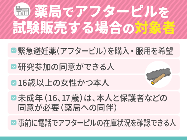 アフターピルはマツキヨなどの薬局では買えない
