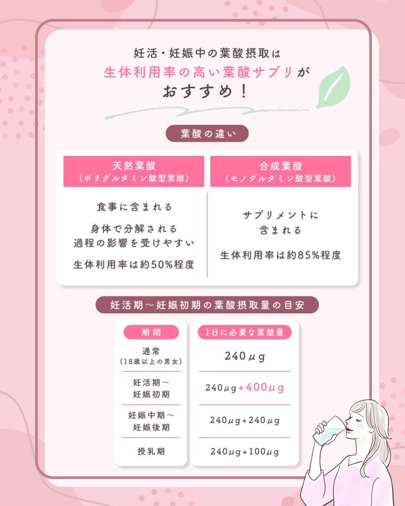 妊活・妊娠中の人は葉酸サプリで効率よく摂取がおすすめ
