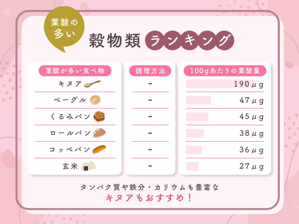 葉酸が多い食べ物⑥：穀物類