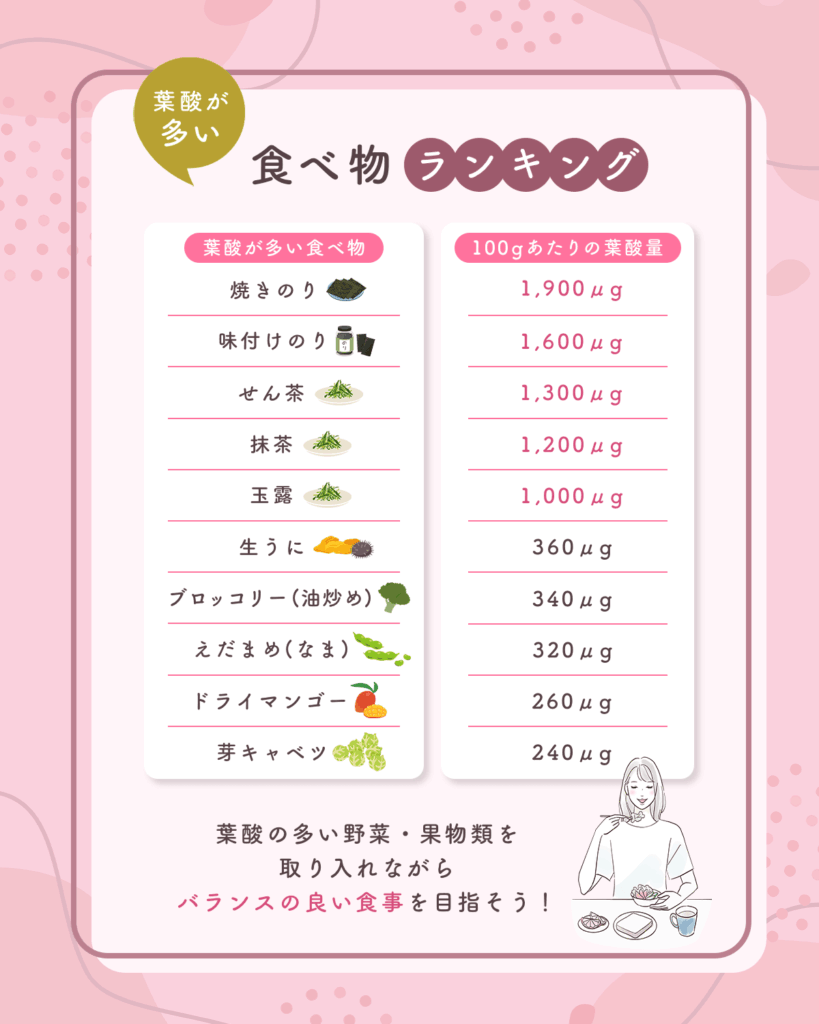 葉酸が多い食べ物ランキング10選