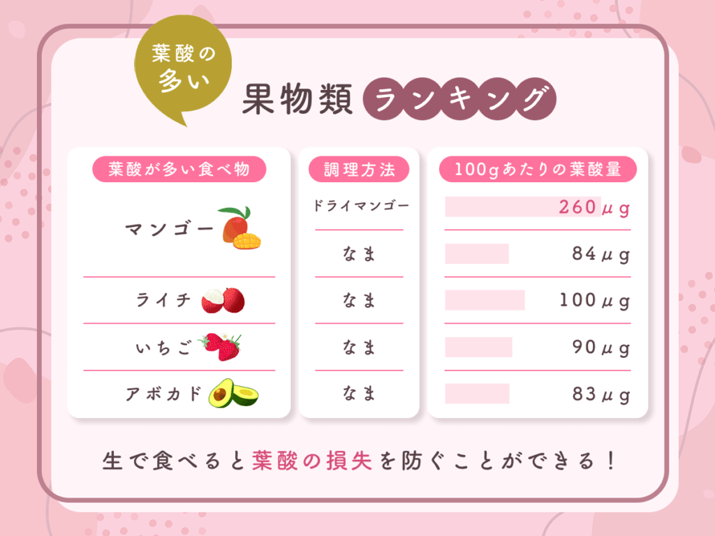葉酸が多い食べ物②：果物類