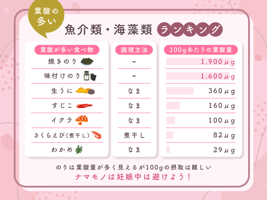 葉酸が多い食べ物④：魚介類・海藻類