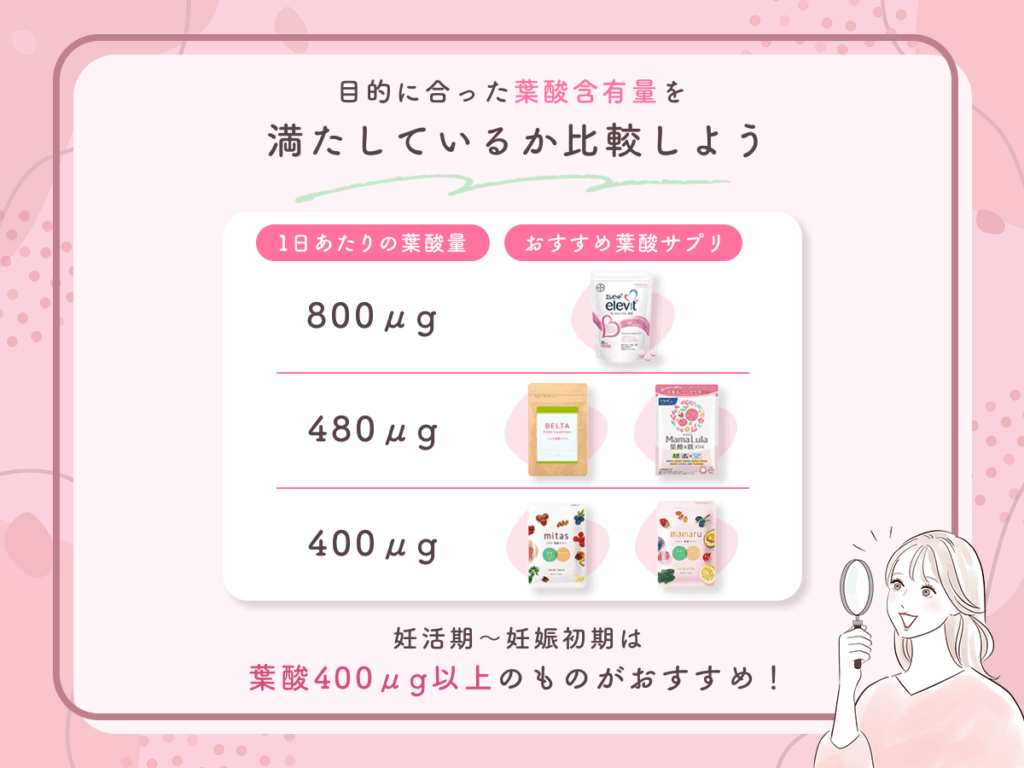 目的に合った葉酸含有量を満たしているか比較しよう
