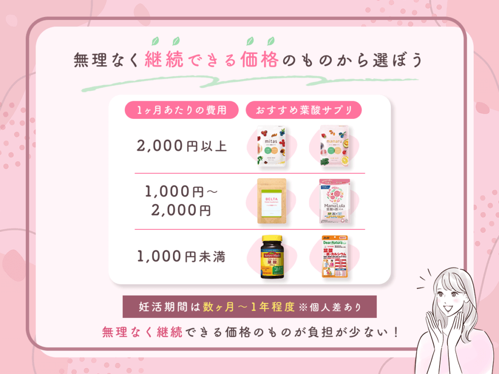 無理なく継続できる価格のものから選ぼう