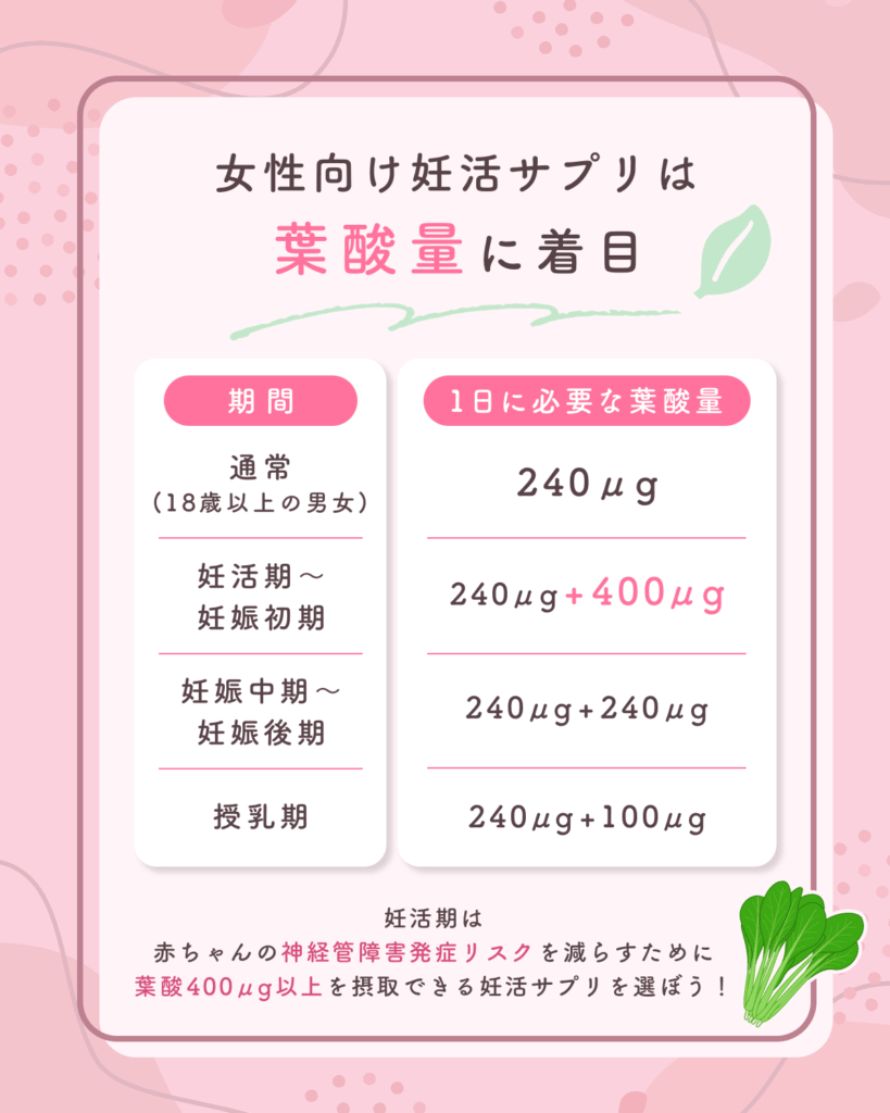女性向け妊活サプリおすすめ5選を比較