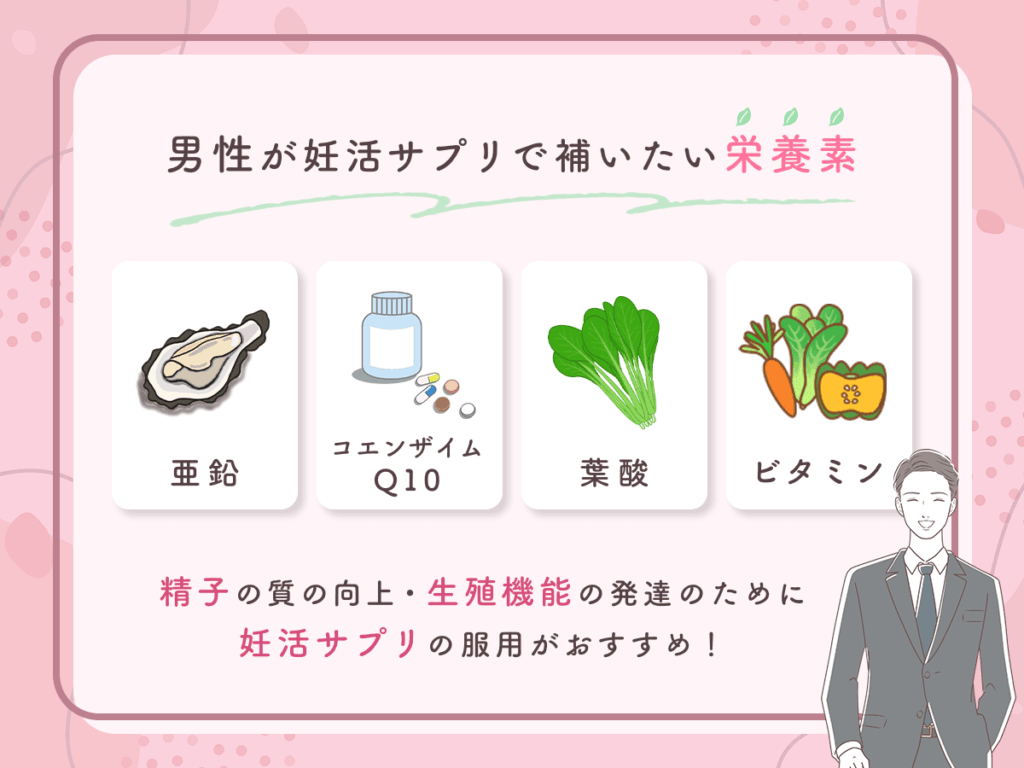 男性が妊活サプリで補いたい栄養素は亜鉛やコエンザイムQ10