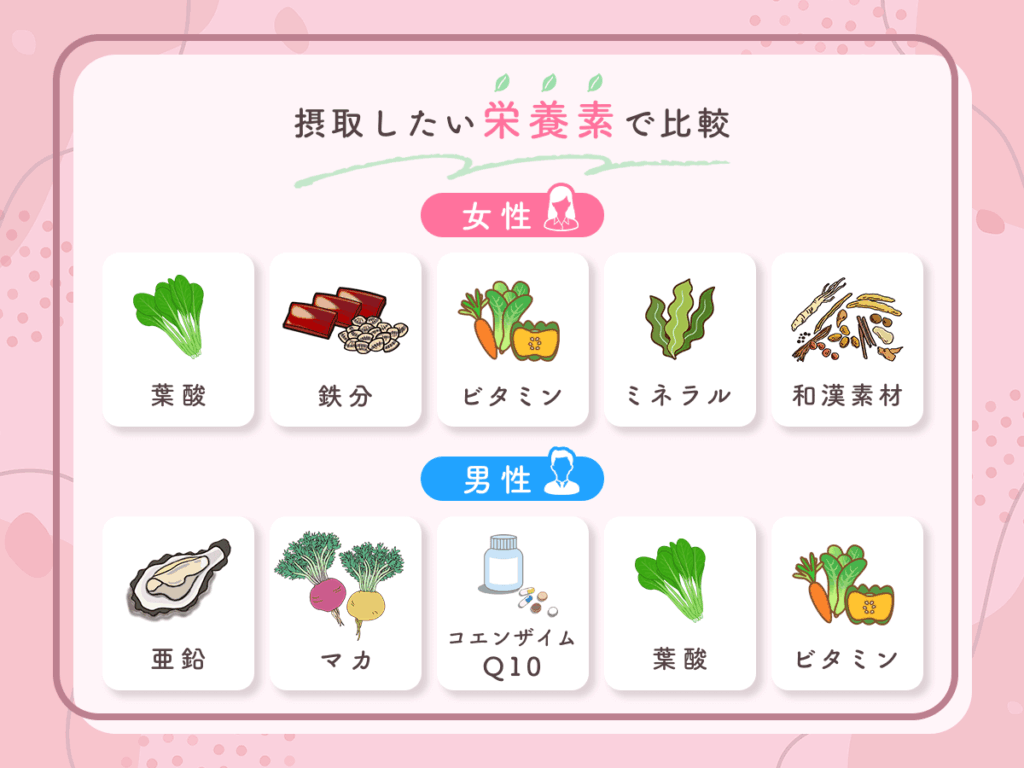 妊活サプリの選び方②:摂取したい栄養素で比較