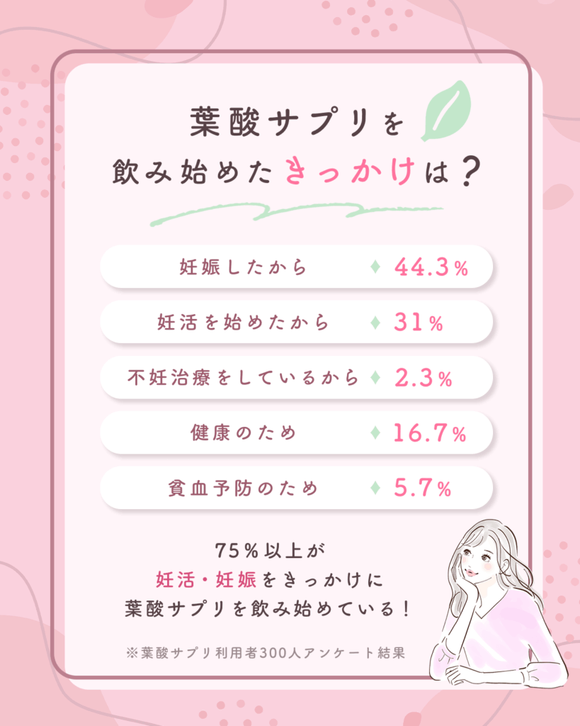 葉酸サプリおすすめ13選を徹底比較