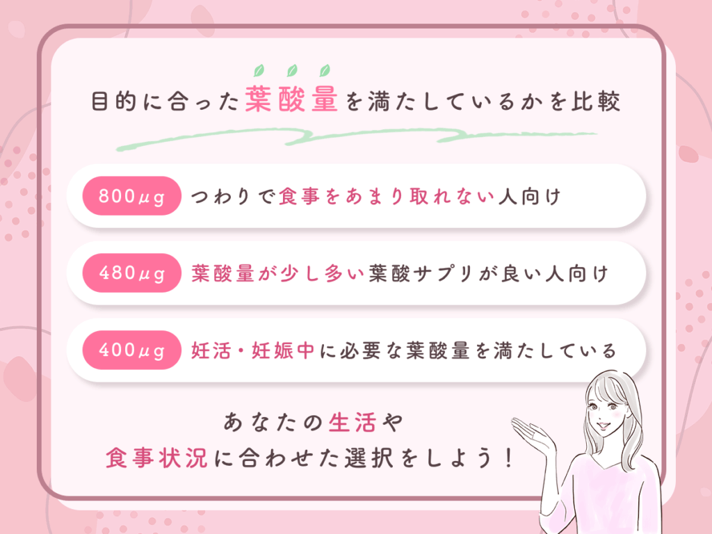 目的に合った葉酸量を満たしている葉酸サプリを比較