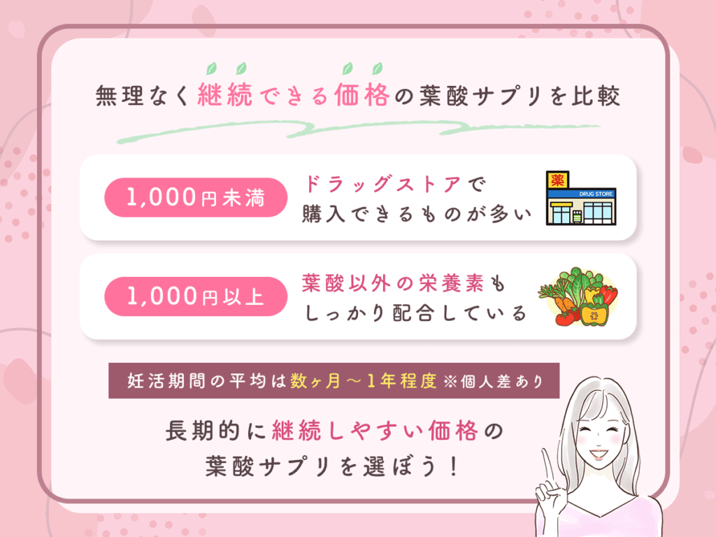 無理なく継続できる価格の葉酸サプリを比較