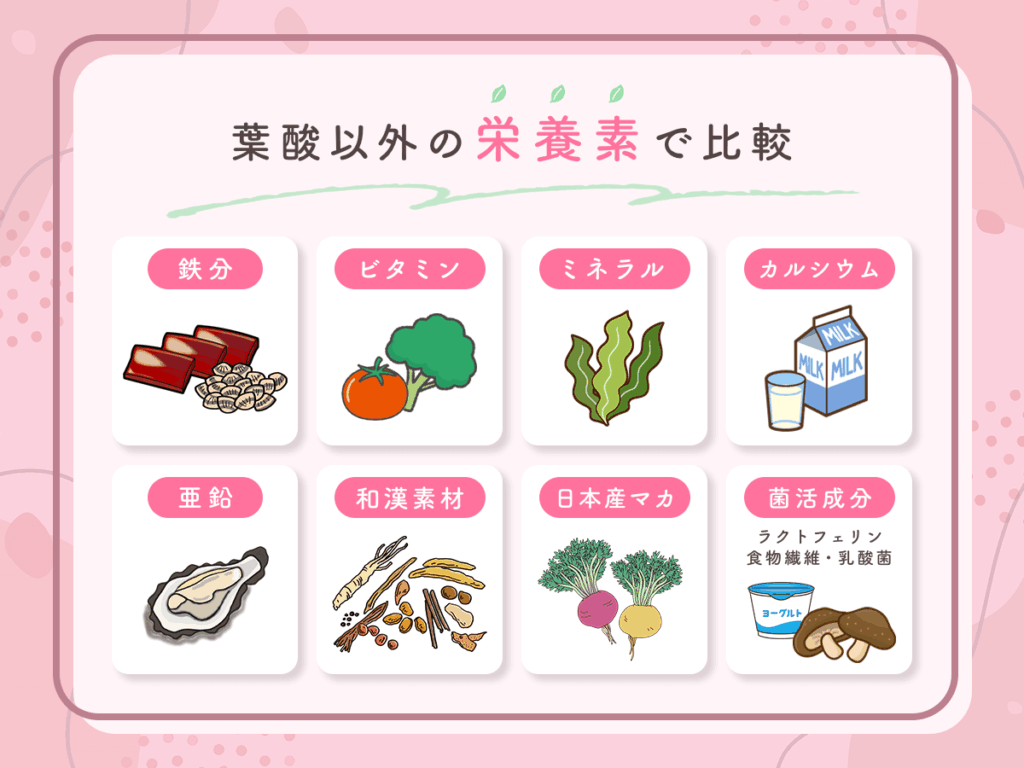 葉酸以外の栄養素で比較