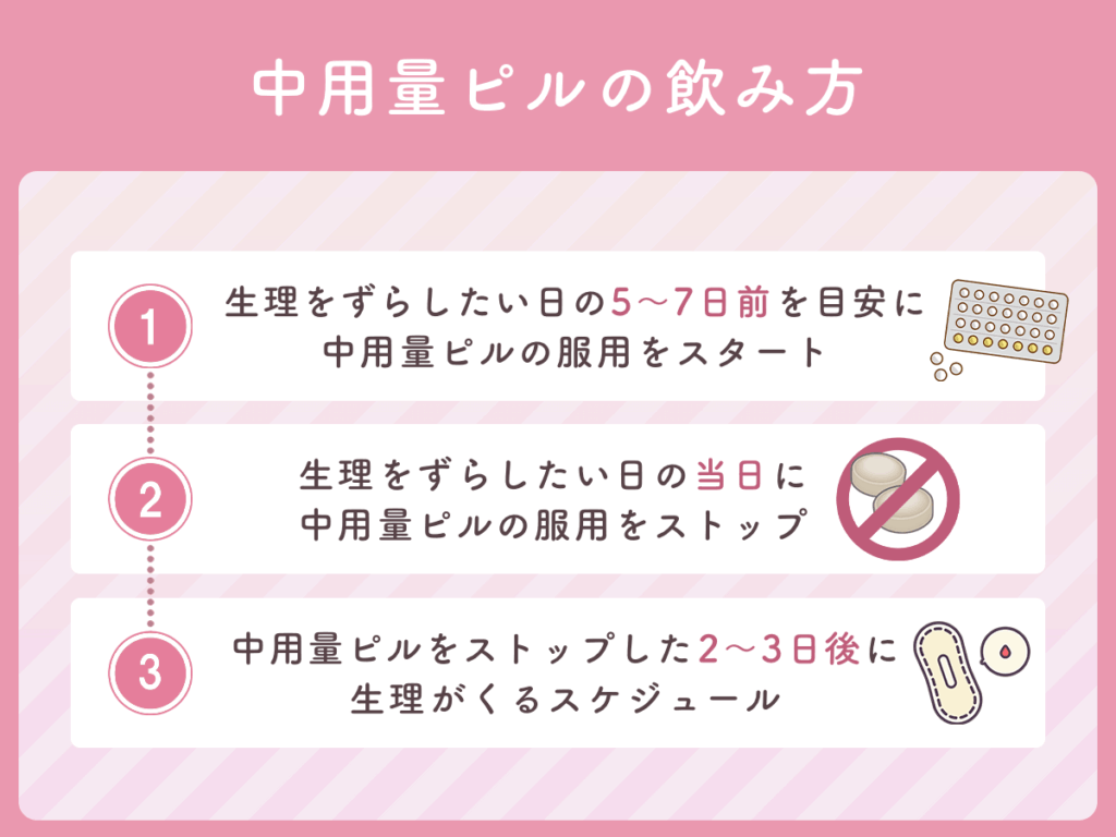 中用量ピルの飲み方