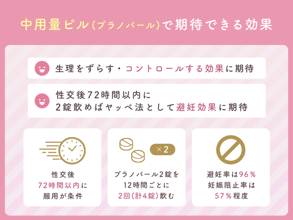 プラノバールは生理を遅らせる・ずらす効果に期待
