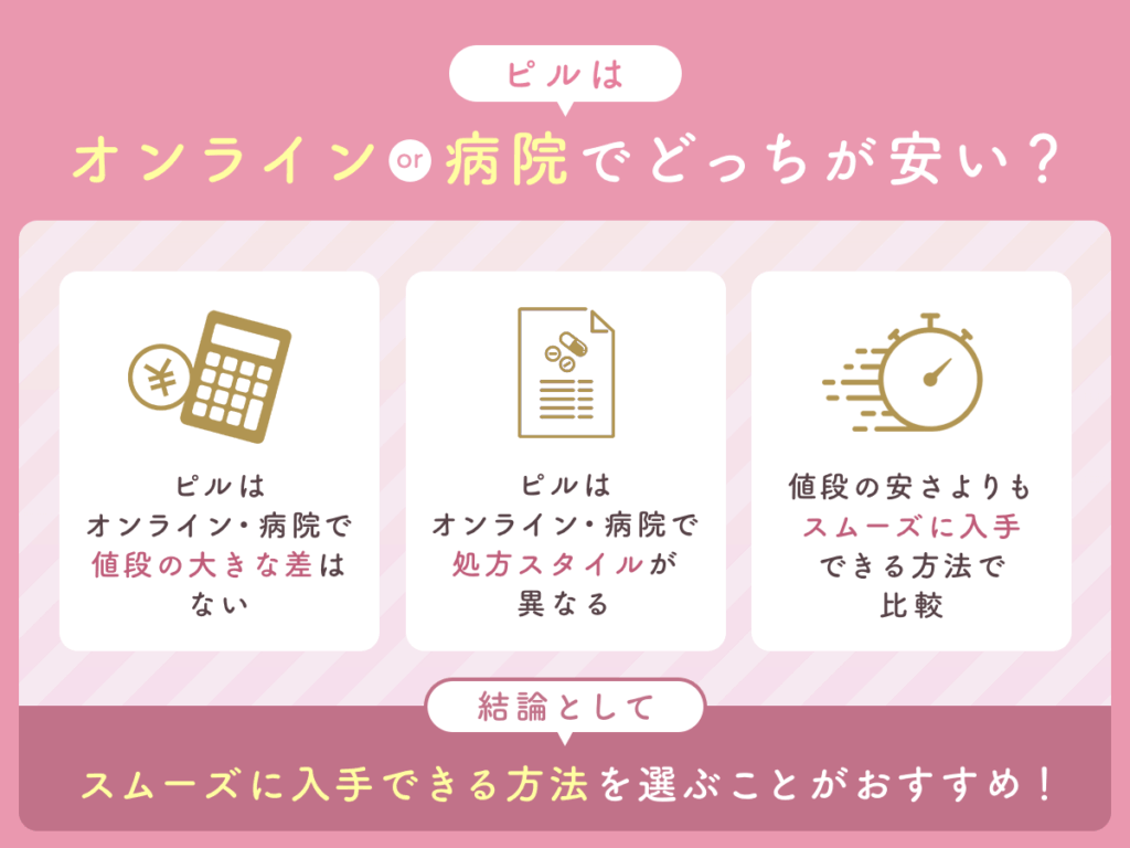 ピルはオンライン・病院でどっちが安い？