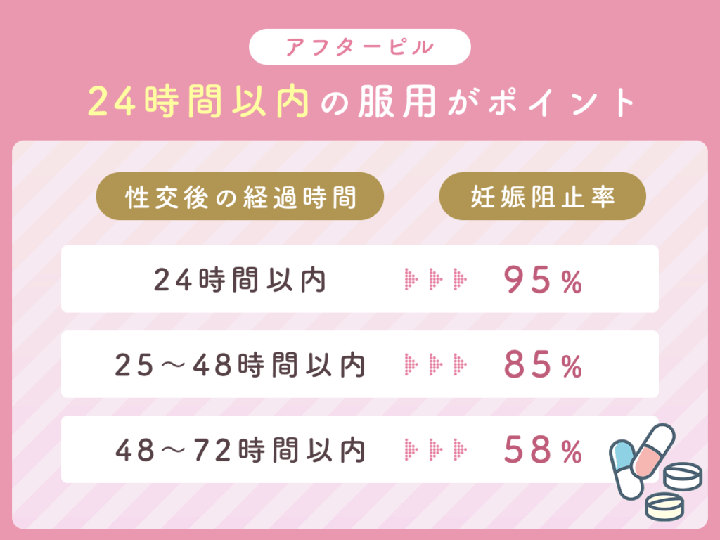 アフターピルは中出しの72時間以内に服用する緊急避妊薬