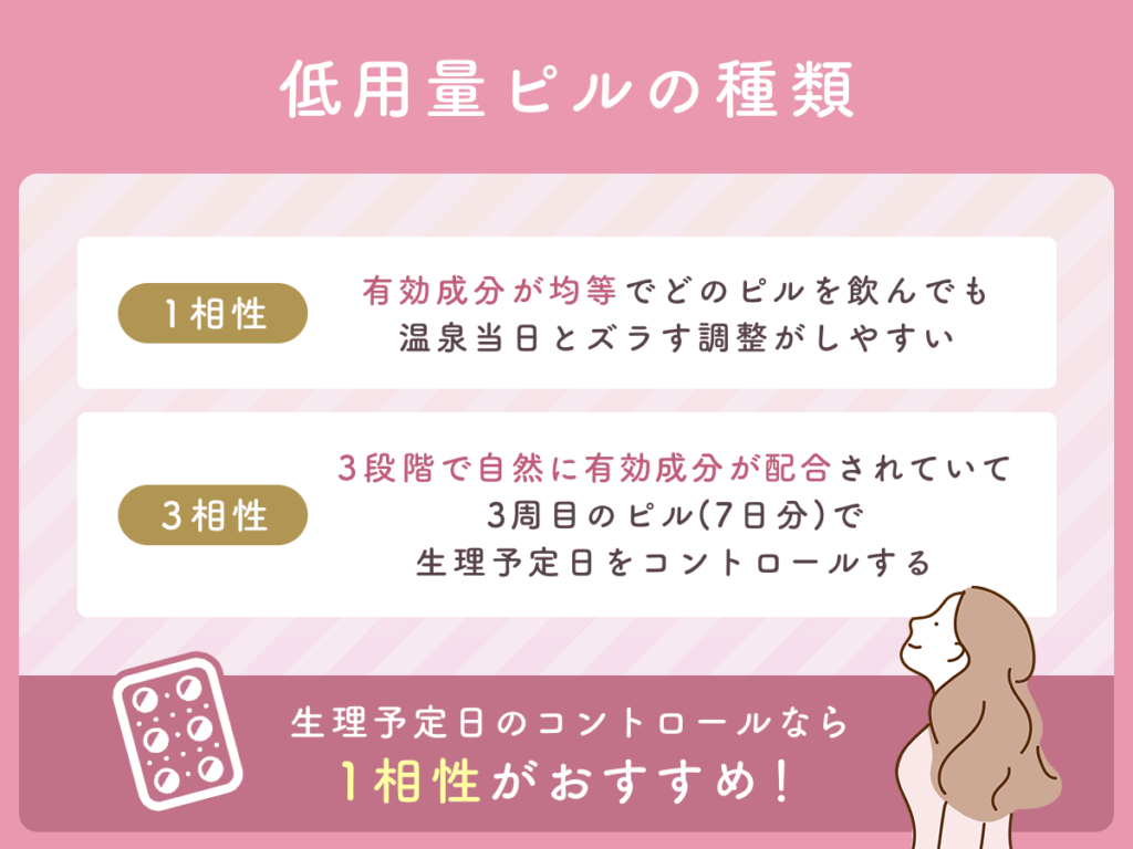 低用量ピルの種類