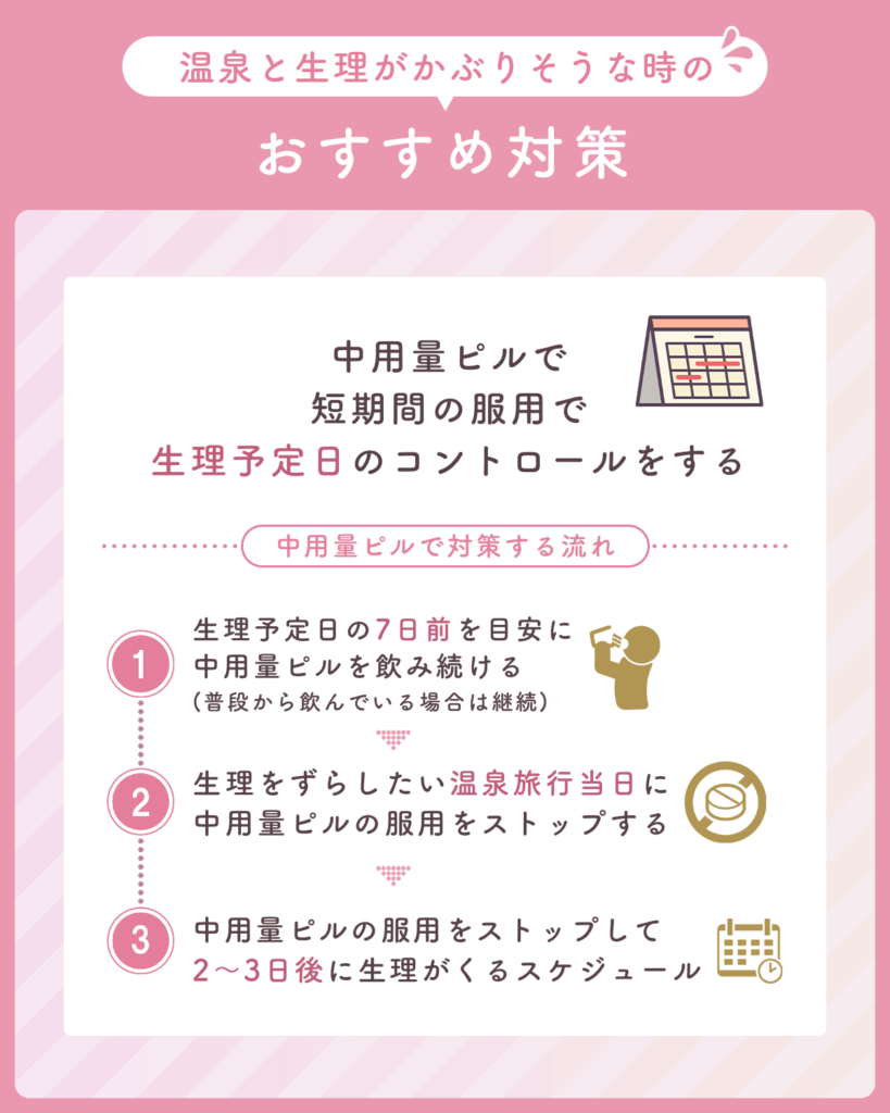 中用量ピルで短期間の服用で生理予定日のコントロールをする