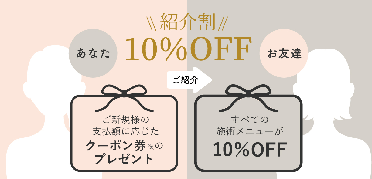 紹介割